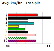 Speedmap image