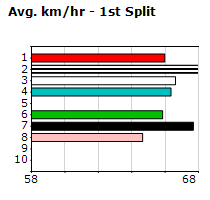 Speedmap image