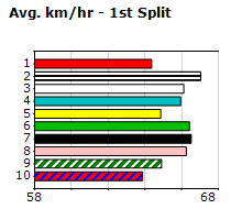 Speedmap image