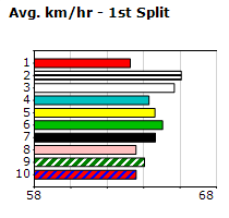 Speedmap image