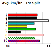 Speedmap image