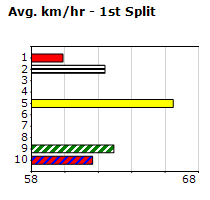 Speedmap image