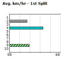 Speedmap image