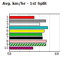 Speedmap image