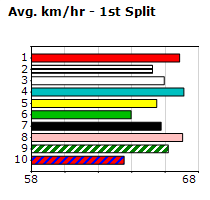 Speedmap image