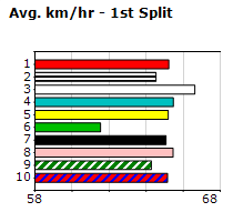 Speedmap image