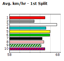 Speedmap image