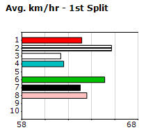 Speedmap image