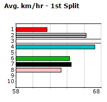 Speedmap image