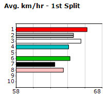 Speedmap image