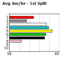 Speedmap image