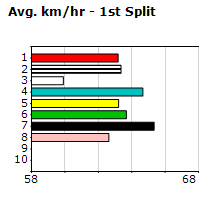 Speedmap image