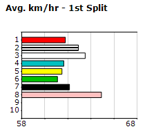 Speedmap image