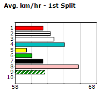 Speedmap image