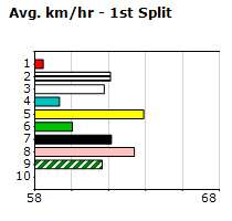 Speedmap image