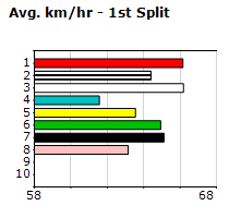 Speedmap image