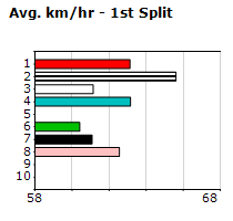 Speedmap image