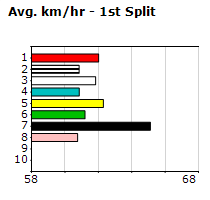 Speedmap image