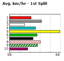 Speedmap image