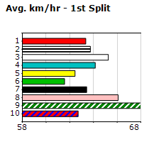 Speedmap image