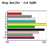 Speedmap image