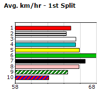 Speedmap image