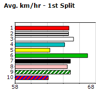 Speedmap image