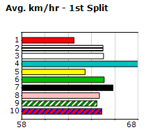 Speedmap image