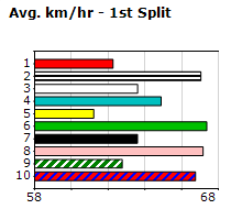 Speedmap image