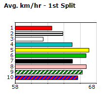 Speedmap image