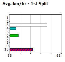 Speedmap image