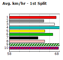 Speedmap image