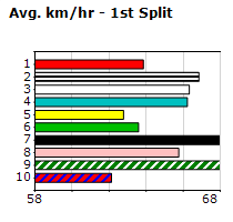 Speedmap image