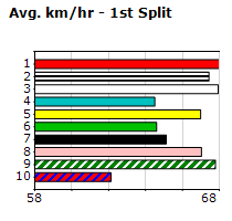 Speedmap image