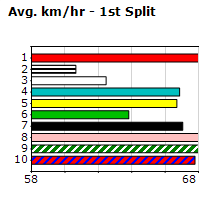 Speedmap image