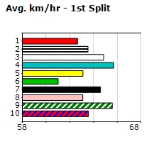 Speedmap image