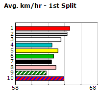 Speedmap image