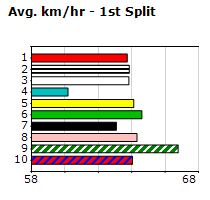 Speedmap image