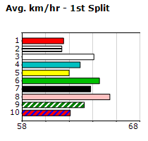 Speedmap image