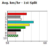 Speedmap image