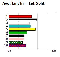 Speedmap image