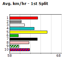 Speedmap image