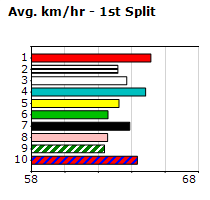 Speedmap image