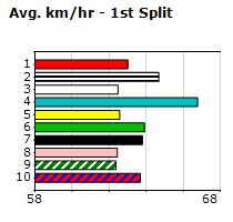 Speedmap image