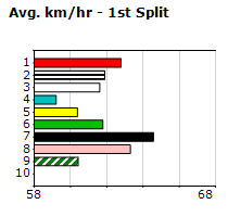 Speedmap image