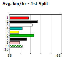 Speedmap image