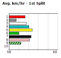 Speedmap image