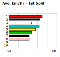 Speedmap image