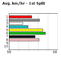 Speedmap image