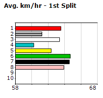 Speedmap image